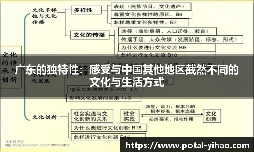 广东的独特性：感受与中国其他地区截然不同的文化与生活方式