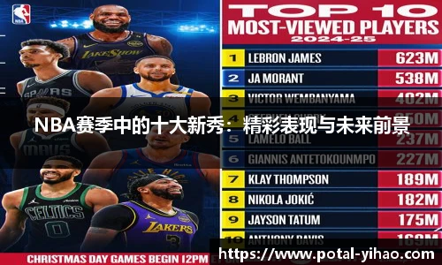 NBA赛季中的十大新秀：精彩表现与未来前景