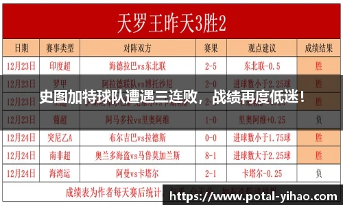 史图加特球队遭遇三连败，战绩再度低迷！